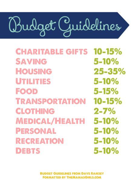 Creating a budget that works can be challenging, but luckily, there are geniuses out there who have created all kinds of budget printables to help! 