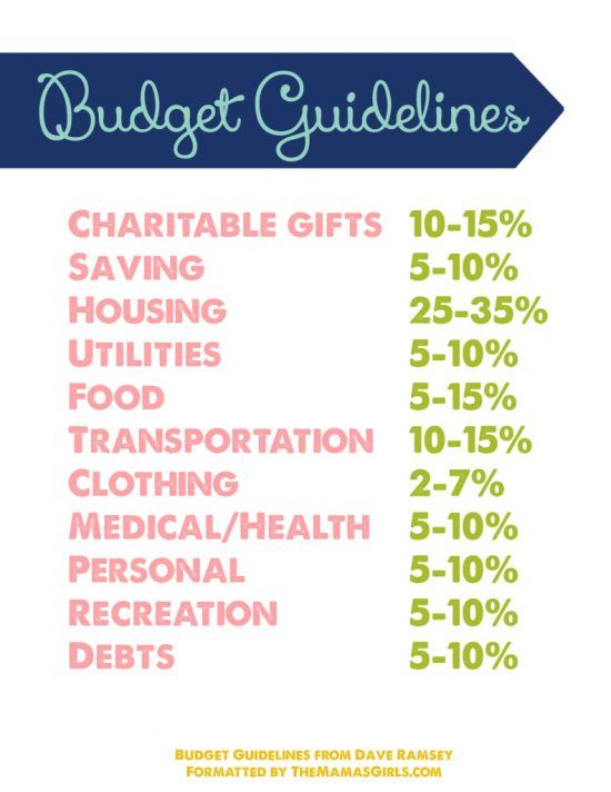 budgeting 101 creating a personal budget budgeting 101 creating a personal budget