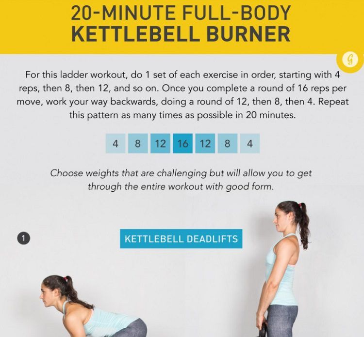 The Full-Body Kettlebell Burner: Quick and Easy Workout to Do at Home