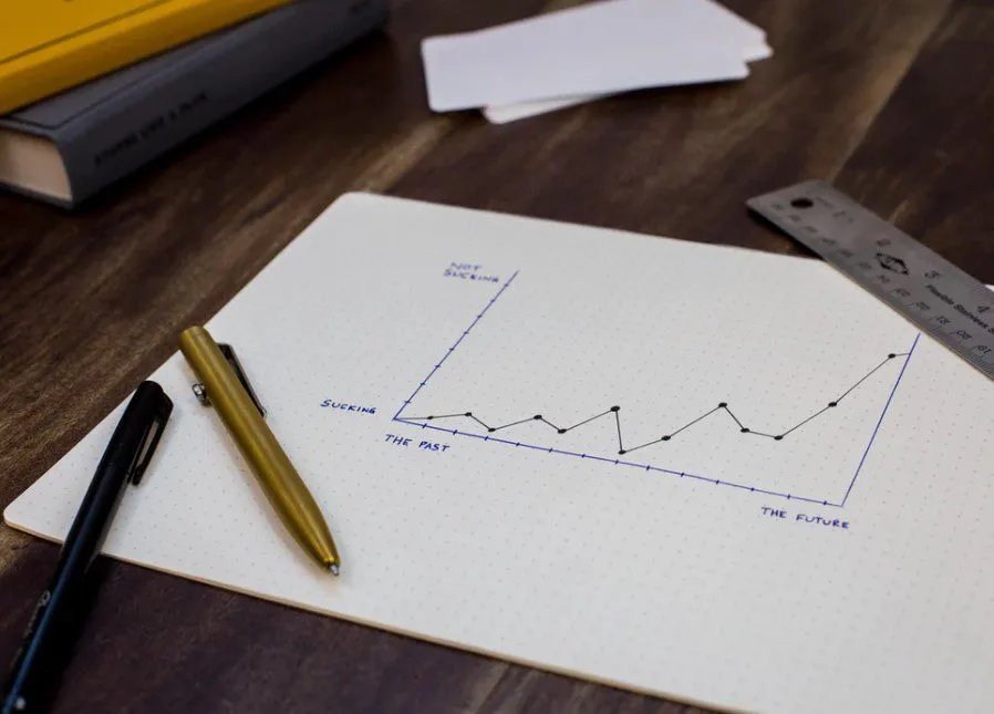 graphing your results of removing clutter